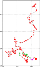 Surface Drift Track