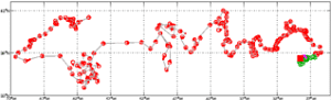 Surface Drift Track