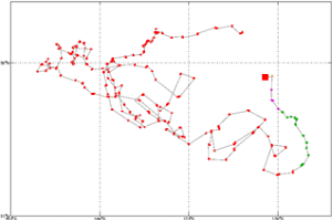 Surface Drift Track