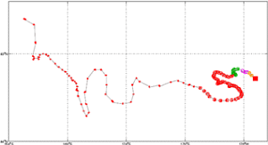 Surface Drift Track