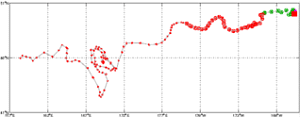 Surface Drift Track