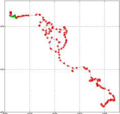 Surface Drift Track