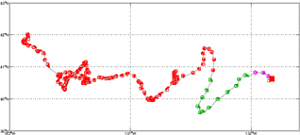 Surface Drift Track