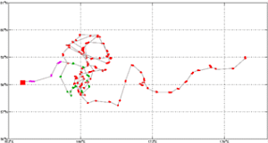 Surface Drift Track