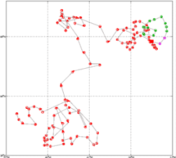 Surface Drift Track