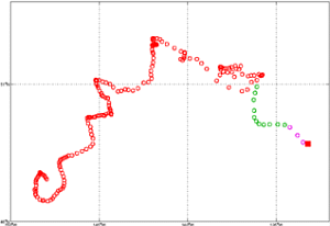 Surface Drift Track