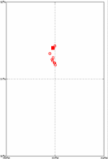 Surface Drift Track