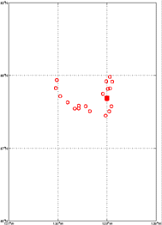 Surface Drift Track