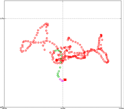 Surface Drift Track