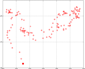 Surface Drift Track