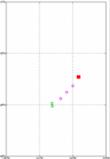 Surface Drift Track