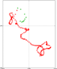 Surface Drift Track