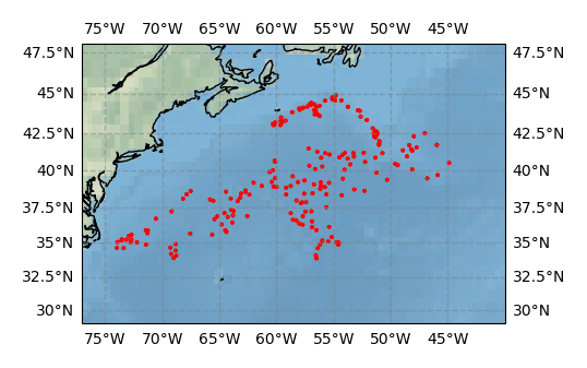 Surface Drift Track