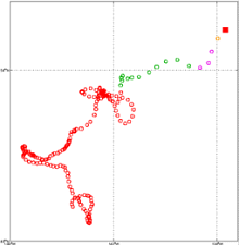 Surface Drift Track