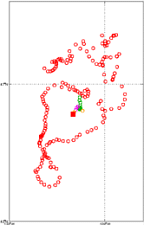 Surface Drift Track