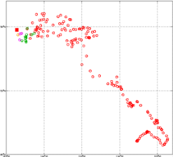 Surface Drift Track