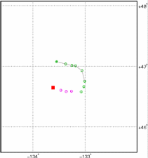 Surface Drift Track