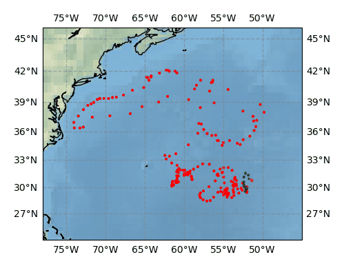 Surface Drift Track