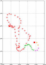 Surface Drift Track