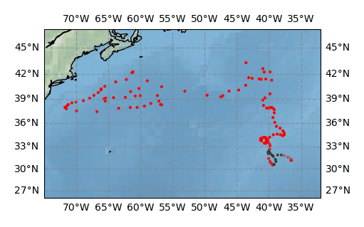 Surface Drift Track