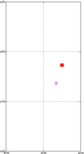 Surface Drift Track