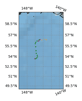 Surface Drift Track