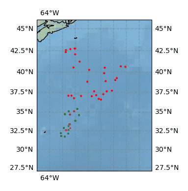 Surface Drift Track