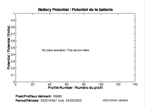 Battery Potential