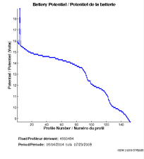 Battery Potential