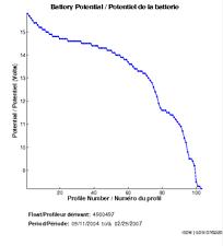 Battery Potential