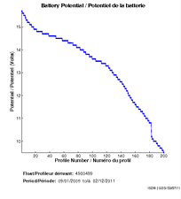 Battery Potential