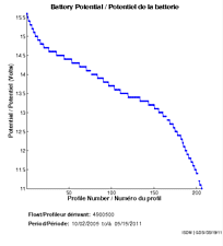 Battery Potential