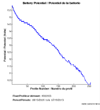 Battery Potential