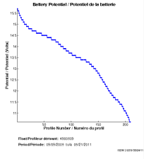 Battery Potential