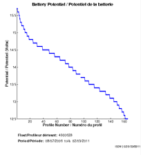 Battery Potential