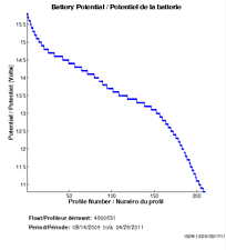 Battery Potential