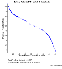 Battery Potential