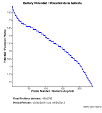 Battery Potential