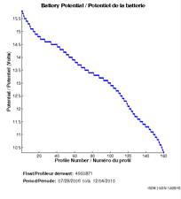 Battery Potential