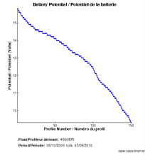 Battery Potential