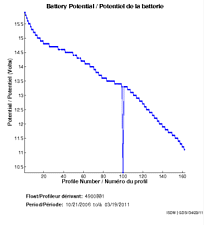 Battery Potential