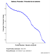 Battery Potential