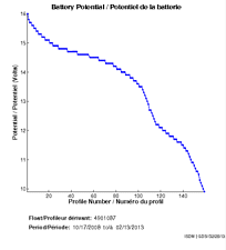 Battery Potential