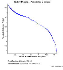 Battery Potential