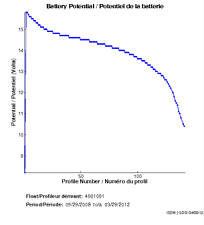 Battery Potential