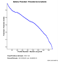 Battery Potential