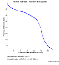 Battery Potential