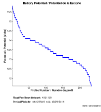 Battery Potential