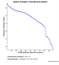 Battery Potential