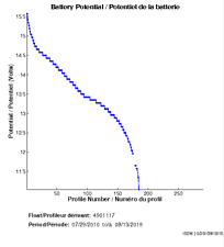 Battery Potential